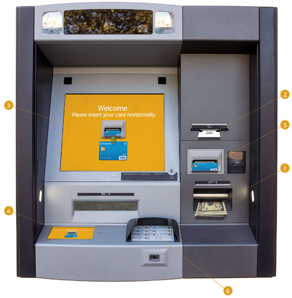 ATM Diagram