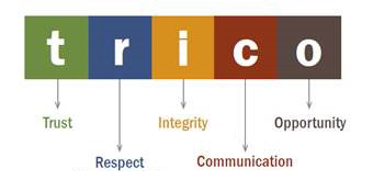 TRICO: Trust, Respect, Integrity, Communication, Opportunity