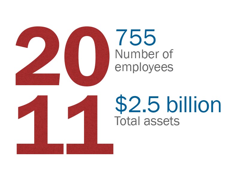 2011: 755 Number of employees. $2.5 billion total assets.