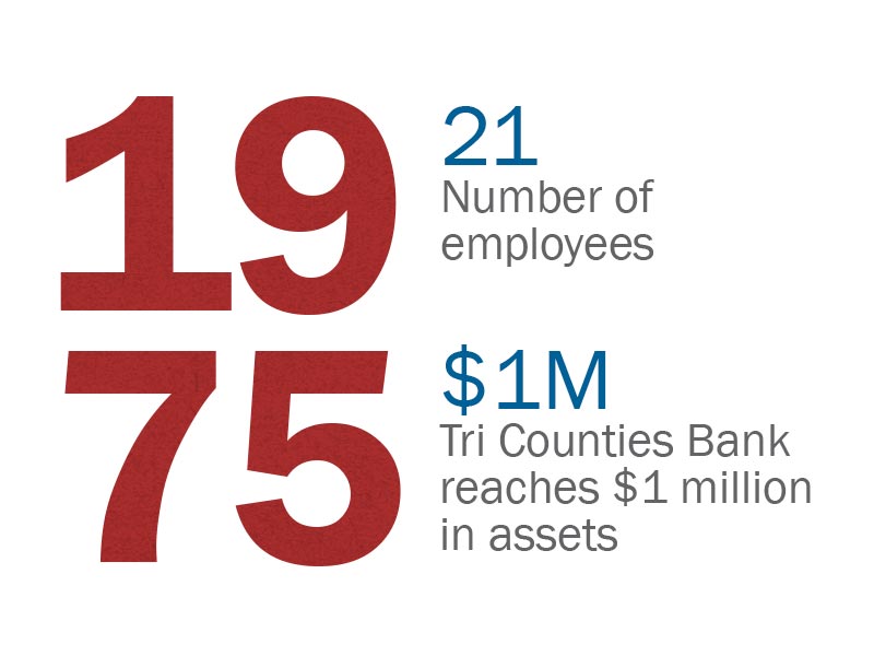 1975: 21 Number of employees. $1 million total assets.