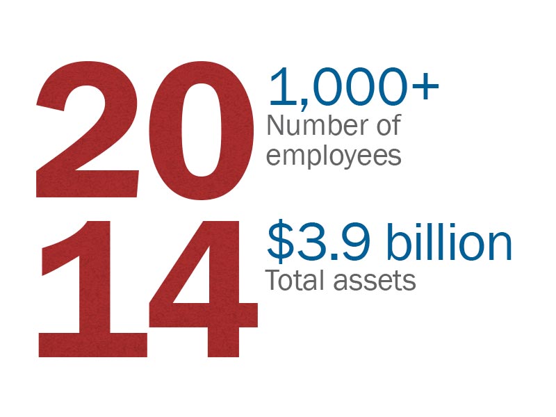 Tri Counties Bank reaches $3.9 billion in assets and over 1,000 employees